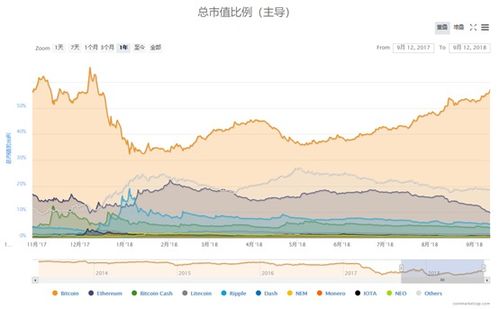 sei币最新价格行情币币情