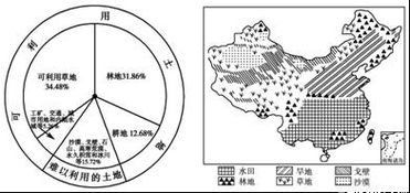 关于我国土地资源的叙述.与如图反映内容不相符的是 A. 我国土地利用类型齐全 B. 耕地少.难利用土地较多C. 林地主要分布在横断山区 D. 草地主要分布在高原 