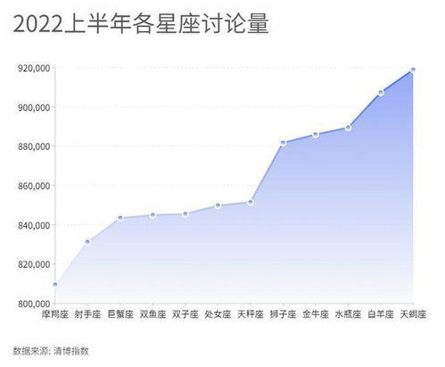 科学 玄学,上半年大家都在讨论哪些星座