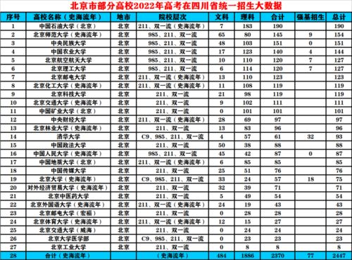 2023年高考环境状况，2023年高考录取多少人