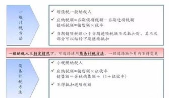 营改增以后，我们怎样交税合适？