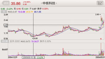 手机炒股软件不能用怎么回事