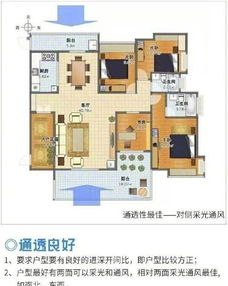 为什么不建议买这几个户型