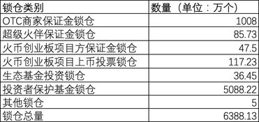  ht币今日价格行情,HT的价格会跌吗？ 钱包应用