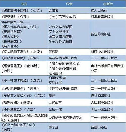 书单丨北大附小给小学生的必读书单,附1 6年级阅读书目