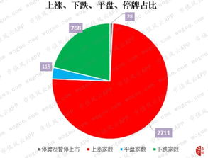 怎么在网站上看到个股分析？