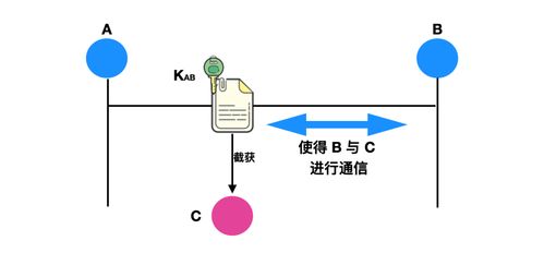 ftm培养基浑浊,2原因分析。