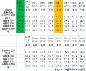 为什么张裕A这几年都在下跌呢？