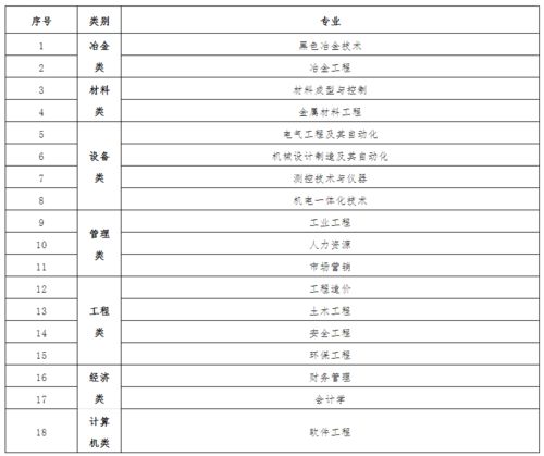 深圳汇川技术股份公司招的应届大学生（校园招聘），一般工资是多少。尤其是人力资源专业。