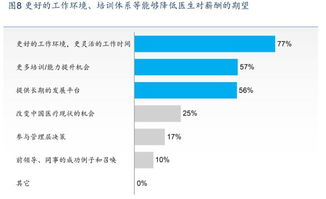 中国的民营医疗事业发展趋势