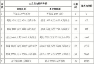 因工作失误造成多交啦税款