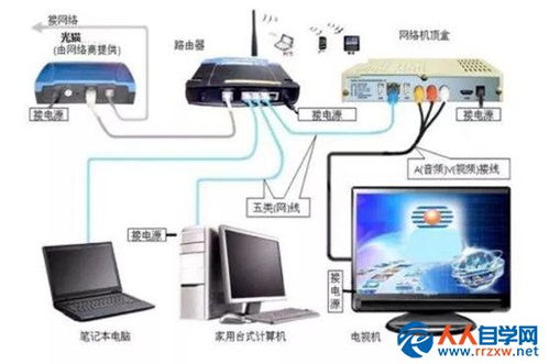 有线电视连接电视需要哪些设备？