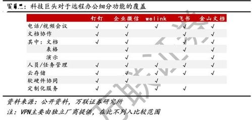 万联证劵通达信安装不了什么原因