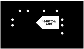 AD7171 16 Bit Low 新品快讯 