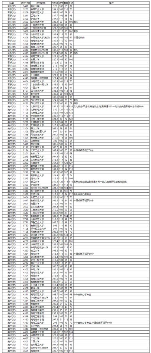 陆军工程大学招收文科生吗