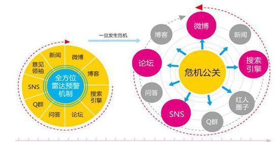 南阳方城网络危机公关公司