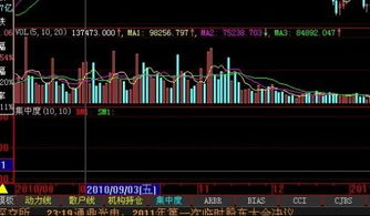 大智慧上的指标删除后怎么添加？