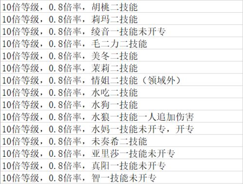 官方认为的小中大幅效果,一般是多少 冷知识02 其一 伤害篇