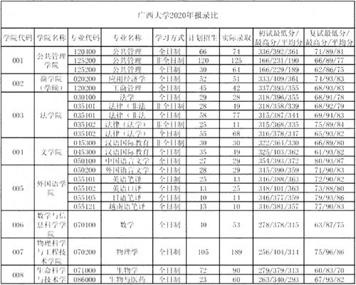 福建有哪些211