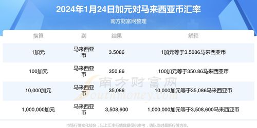 shib币2024年销毁计划,The Rise of Shiba Iu Coi shib币2024年销毁计划,The Rise of Shiba Iu Coi 行情