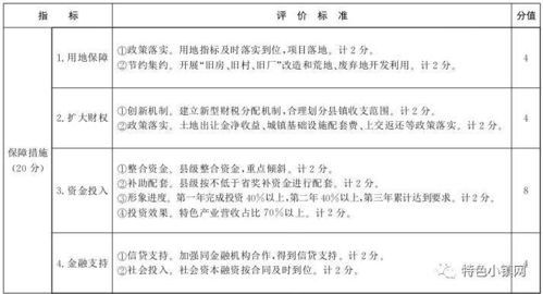 时隔近一年,湖北省终出特色小镇创建工作实施方案 500亩用地,若干专项资金..... 附首批创建名单 评价标准 