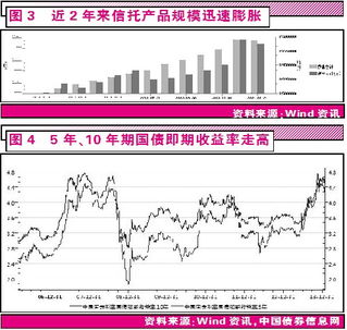 信托的风险和股票哪个低？