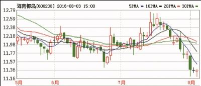 600238海南椰岛现在为什么停牌，什么时候复牌