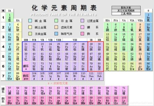 化学元素壁纸竖屏 图片信息欣赏 图客 Tukexw Com