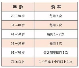 你的性爱频率达标么？！