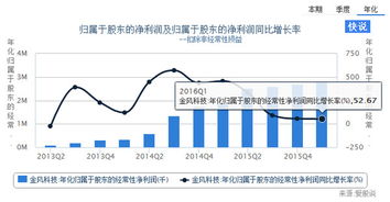 科技企业的股票有什么特性？