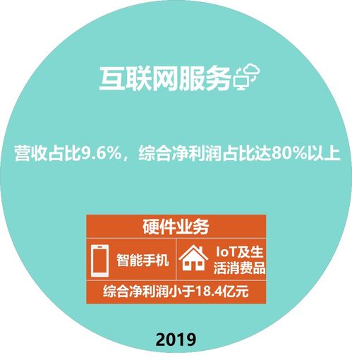 高手指点，经济的问题。什么是轻资产，为甚麽如此厉害，小米公司的雷军，说能够打败格力电器，是真的嘛。