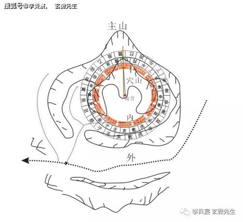 杨公风水 山水证穴