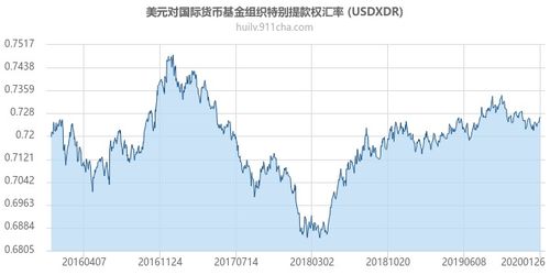  gala币价格今日行情最新走势,今日Gala币价格最新走势分析 USDT行情