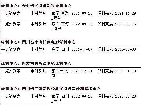 一点就到家 完成多个少数民族语语种译制 要闻 