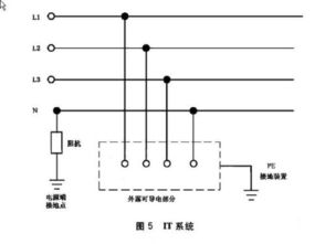 什么是三相五线制