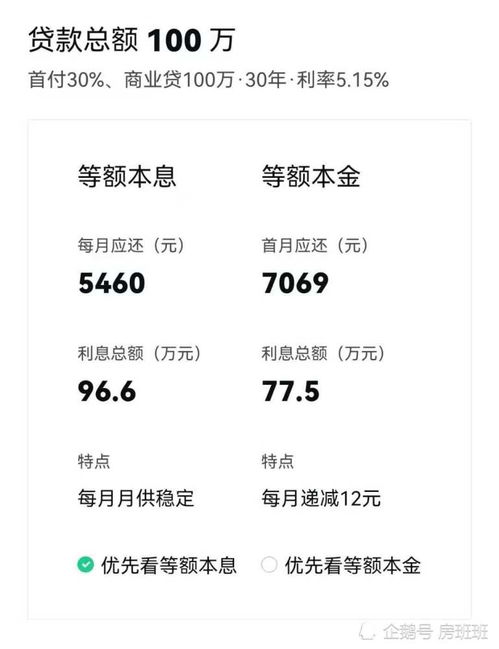 买房选对中介,贷款利息多省几万