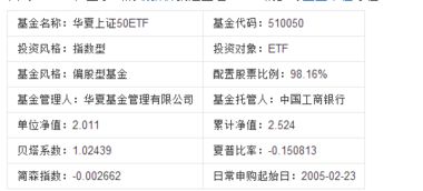 号码为510050、510180的基金是什么基金？