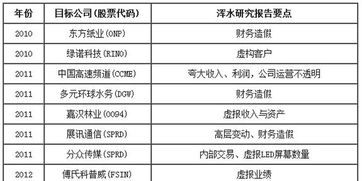 做空那些事儿：著名做空机构有哪些