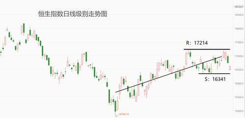 港股最新行情指数, 港股最新行情指数分析