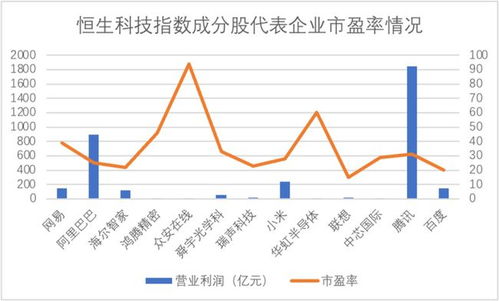 企业市盈率是什么意思？