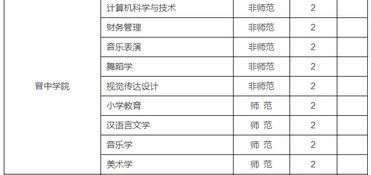 山西省2o2o年专升本录取时间,山西省2020年专升本录取时间详解