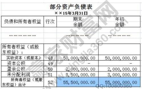 企业资金流不足，未分配利润未分配，如何缴股