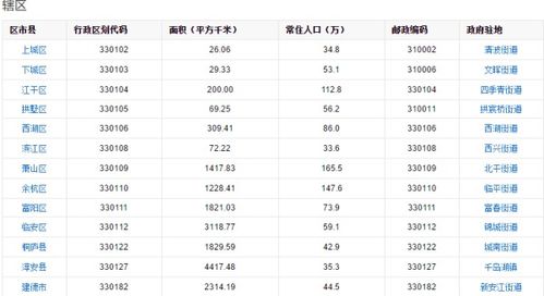 浙江嘉兴地区三金一般都有哪些？一般有多少克