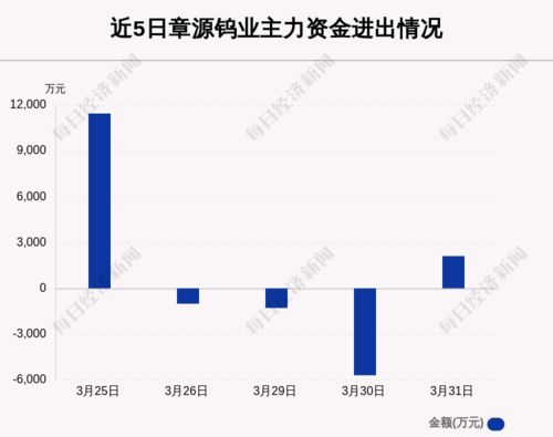 章源钨业今天跌得那么惨，啥意思呢