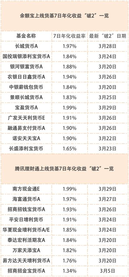 定期理财七日年化利率在4.5%或者4.0%左右的理财产品一般到期后最多亏损多少？会不会百分之百？