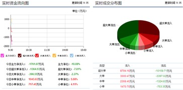 600482风帆的后期走势如何