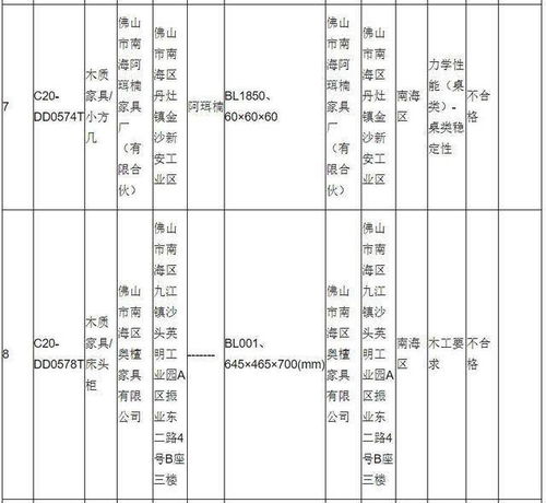 一批钉的不合格率为1%，问一盒中应装多少只螺钉才能使其中至少有100只合格品