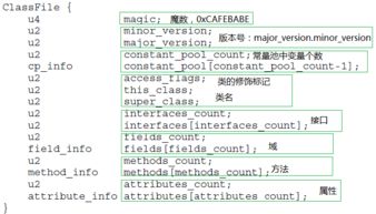 Java Class文件格式解析