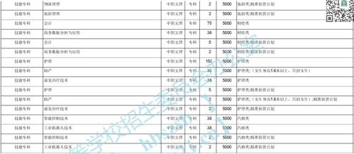 贵州铁路学校招生计划,贵阳铁路学校招生要求