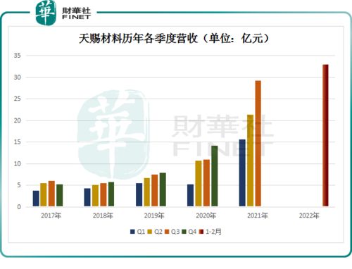 天赐材料2022年什么时候分红